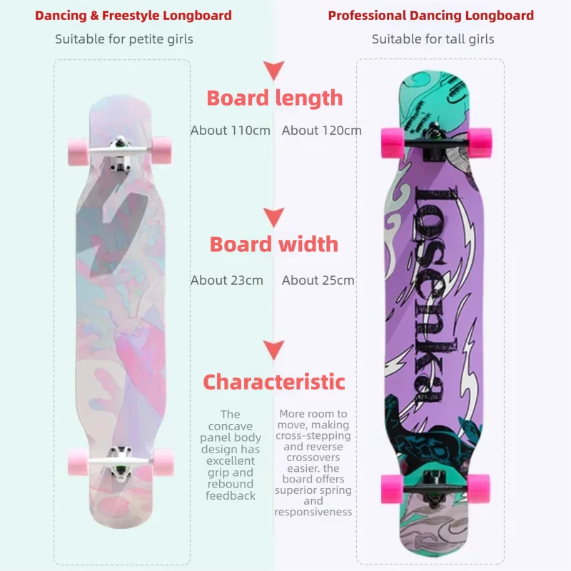 Damen-Tanz-Longboard 110/120cm – Skateboard Complete Deck Bewertung und Preis